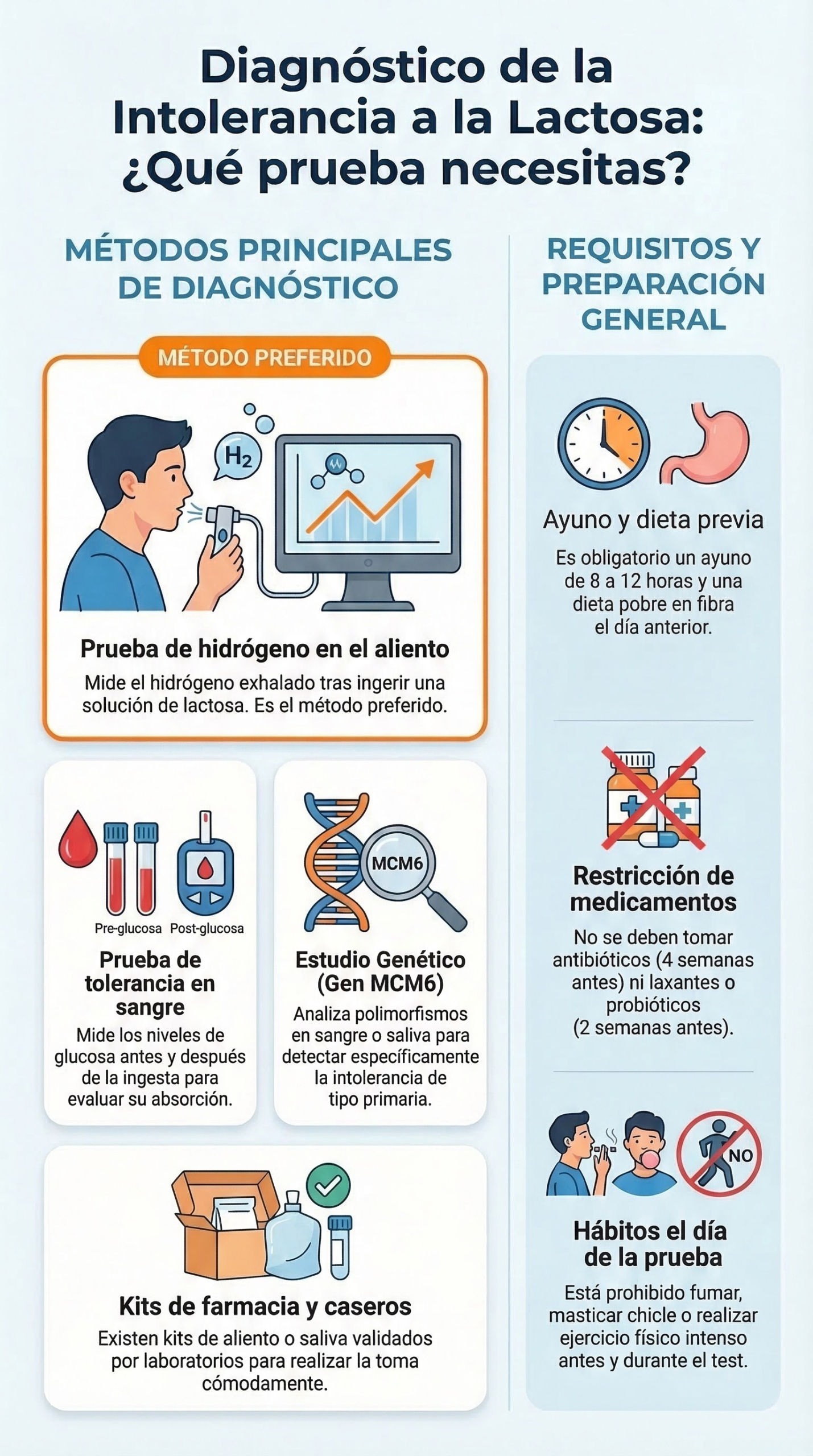 comparativa pruebas intolerancia lactosa hidrogeno aliento sangre genetica